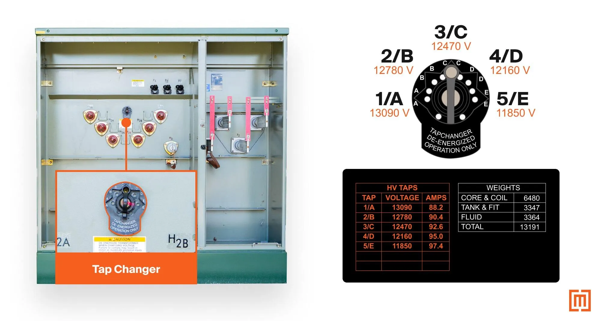 Voltage taps on transformer nameplate